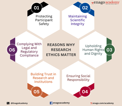 Ethics in Science Research