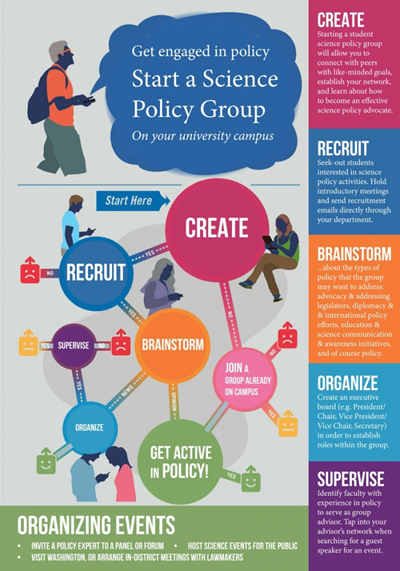 Public advocacy in science