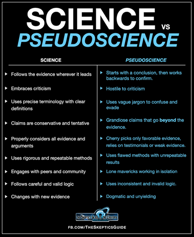 Science versus Pseudoscience
