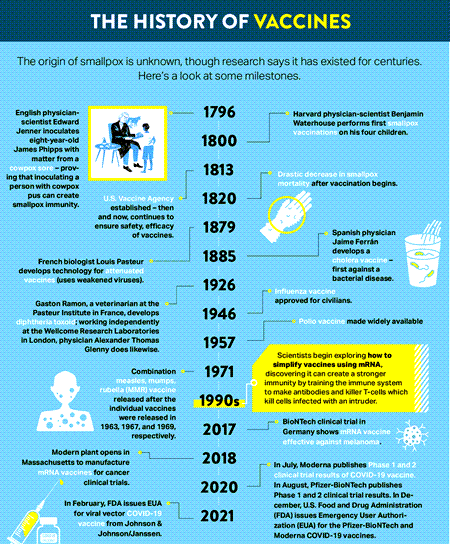 History of Vaccines History of Vaccines