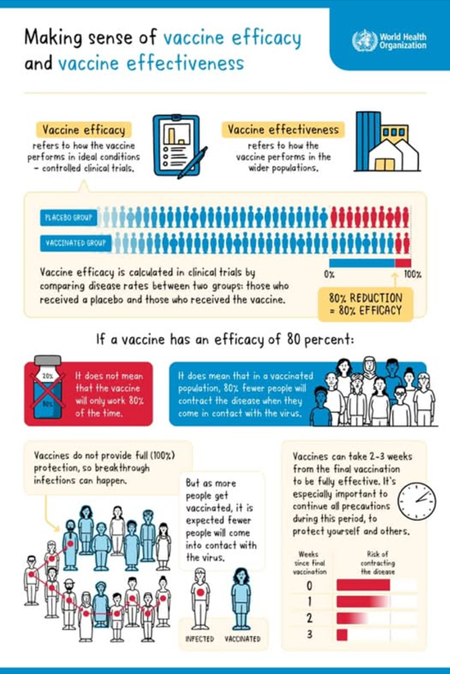 Vaccine Vaccine