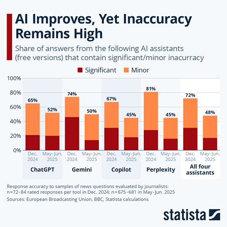 AI Accuracy AI Accuracy