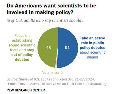 Public Trust in Scientists