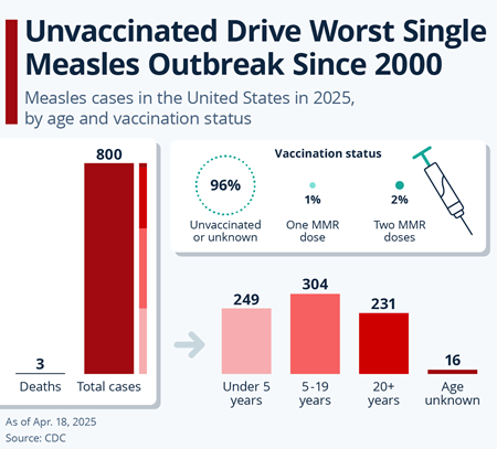 Measles Measles