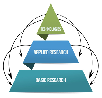 Science Commercialization