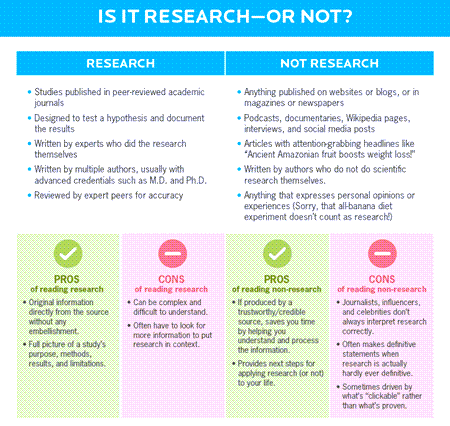 Research