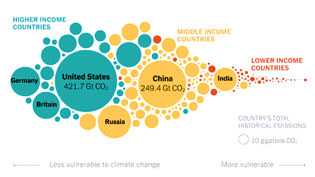 Global Inequality
